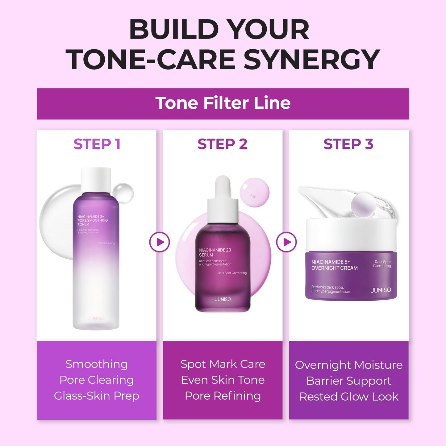 JUMISO Niacinamide 20
