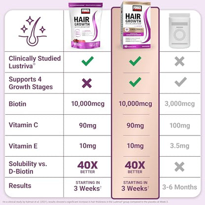 Hair Growth Accelerator