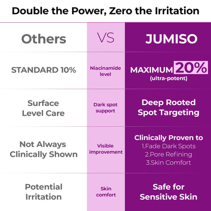 JUMISO Niacinamide 20